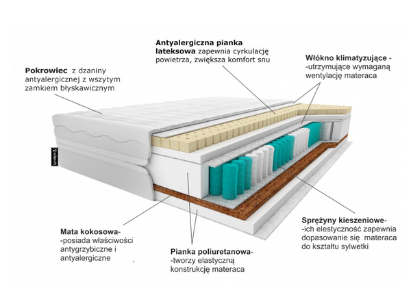 Materac Premium kieszeniowy