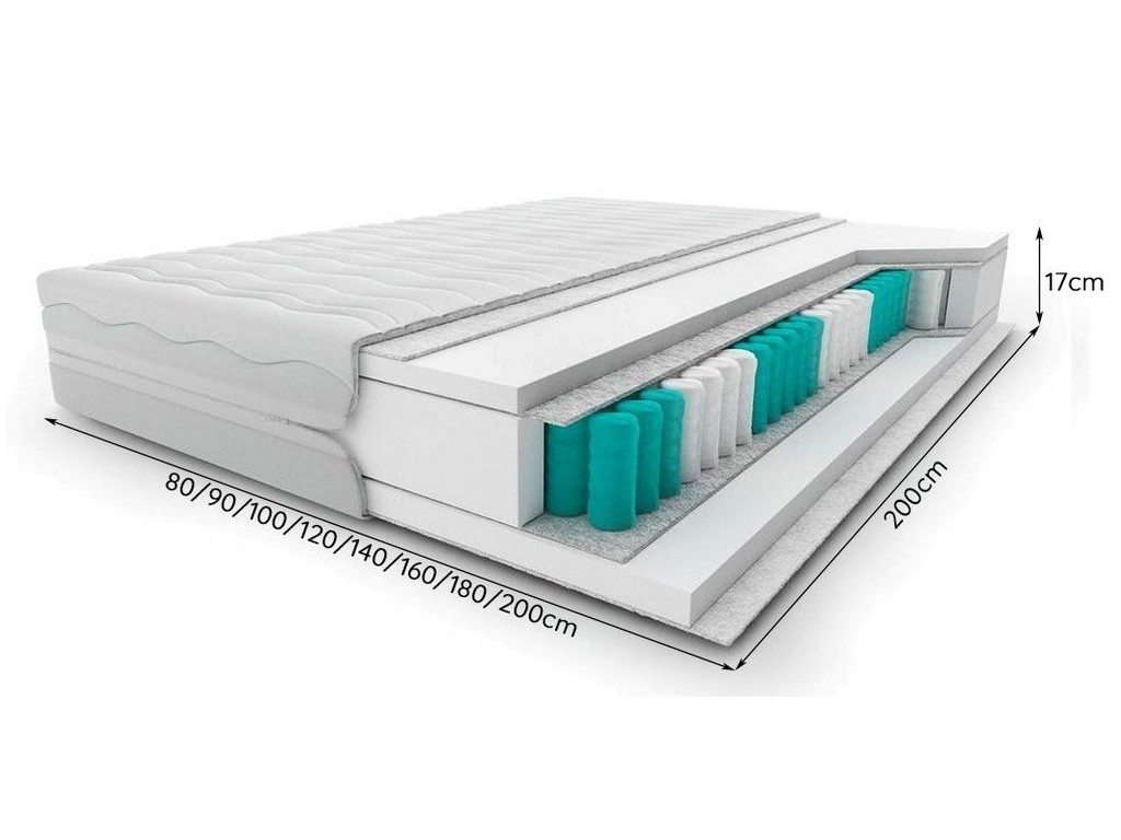 Materac Basic - widok perspektywiczny