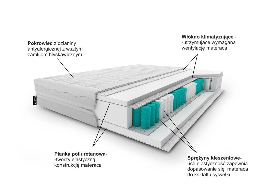 Materac Basic - dodatkowe zdjęcie produktu, szczegóły