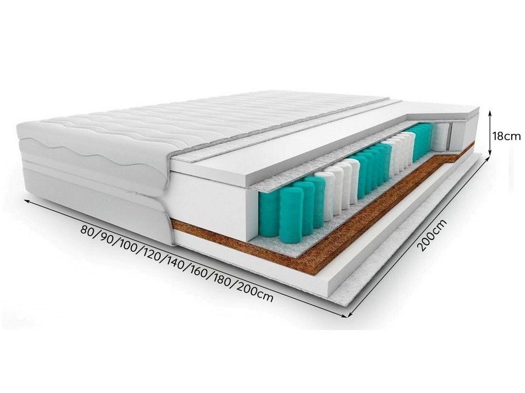 Materac Basic Plus - widok perspektywiczny