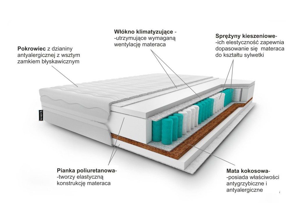 Materac Basic Plus - dodatkowe zdjęcie produktu, szczegóły