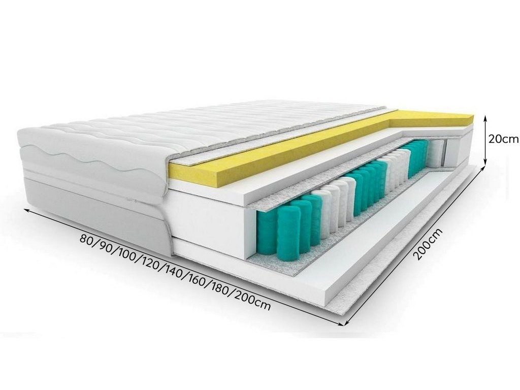 Materac Vario - dodatkowe zdjęcie produktu, szczegóły