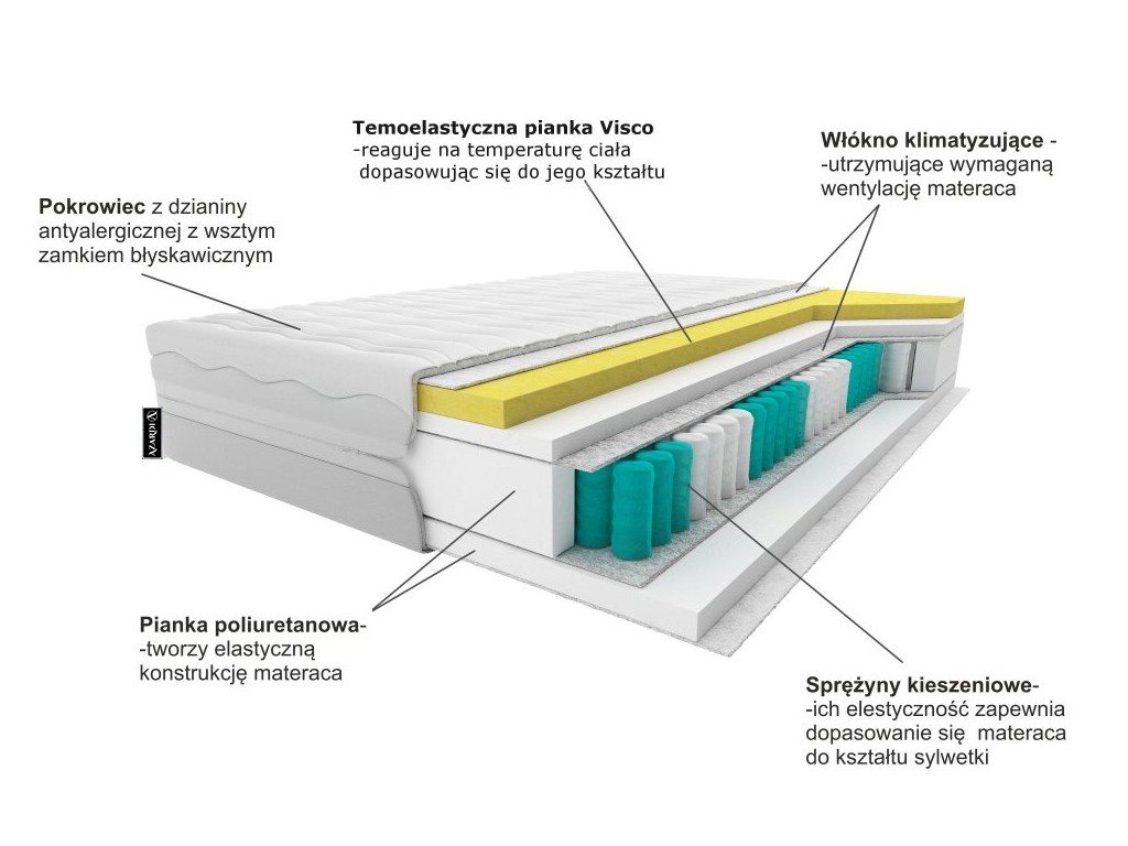 Materac Vario - widok główny produktu