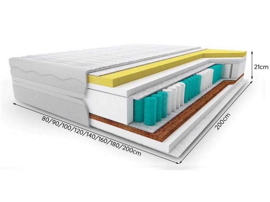 Materac Vario Plus - dodatkowe zdjęcie produktu, szczegóły