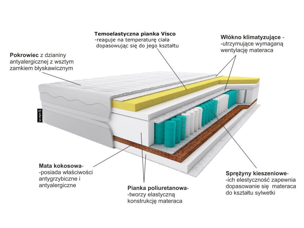Materac Vario Plus - widok główny produktu