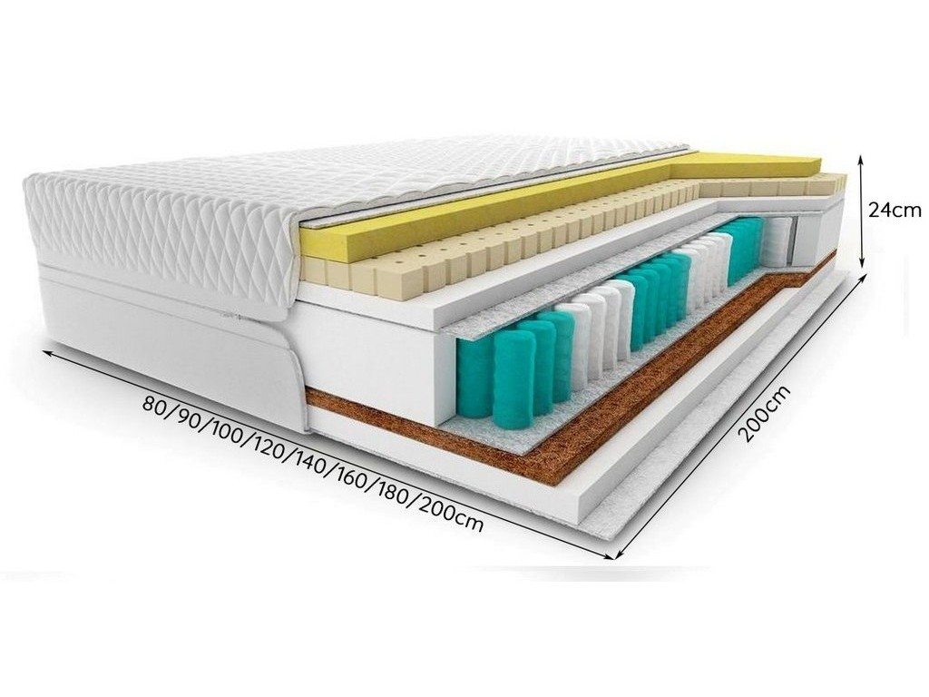 Materac Premium Komfort - widok perspektywiczny