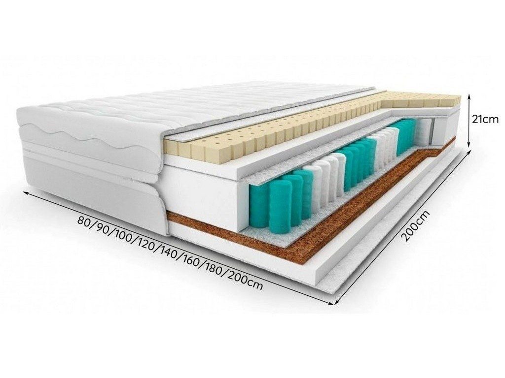 Materac Premium kieszeniowy - dodatkowe zdjęcie produktu, szczegóły