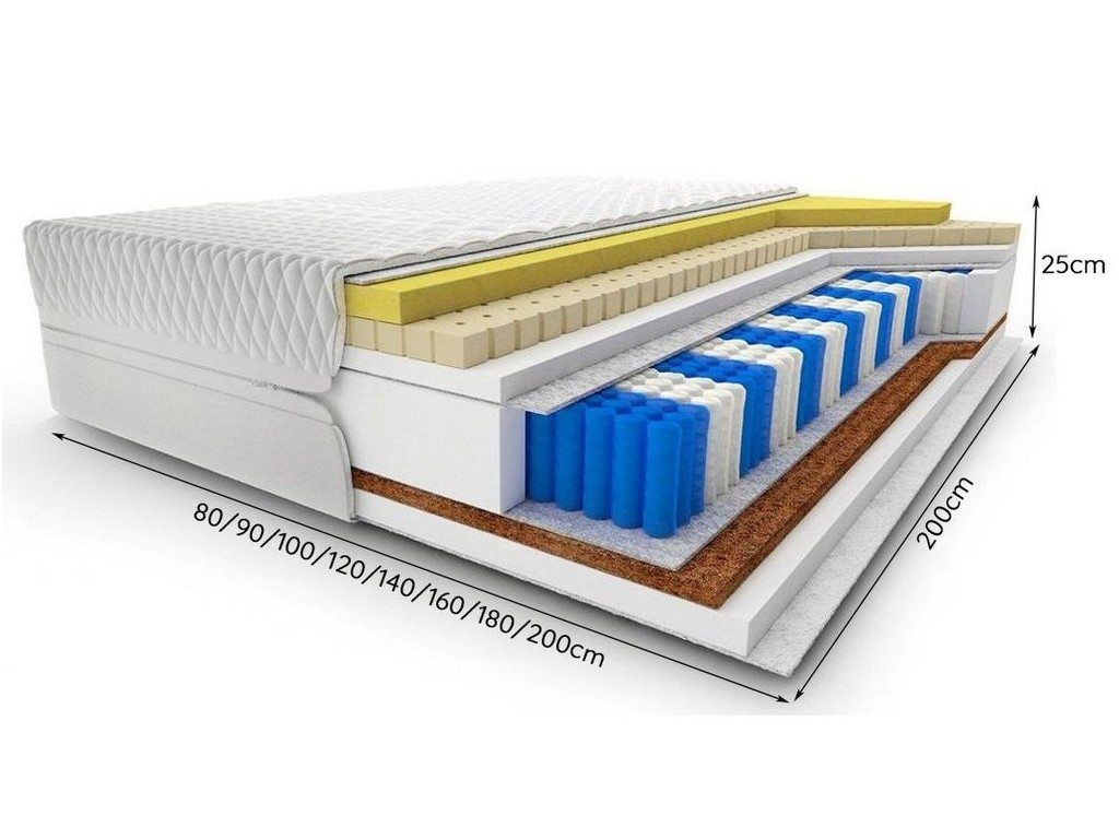 Materac Premium Komfort Royal - dodatkowe zdjęcie produktu, szczegóły