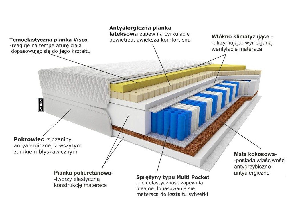 Materac Premium Komfort Royal - widok główny produktu