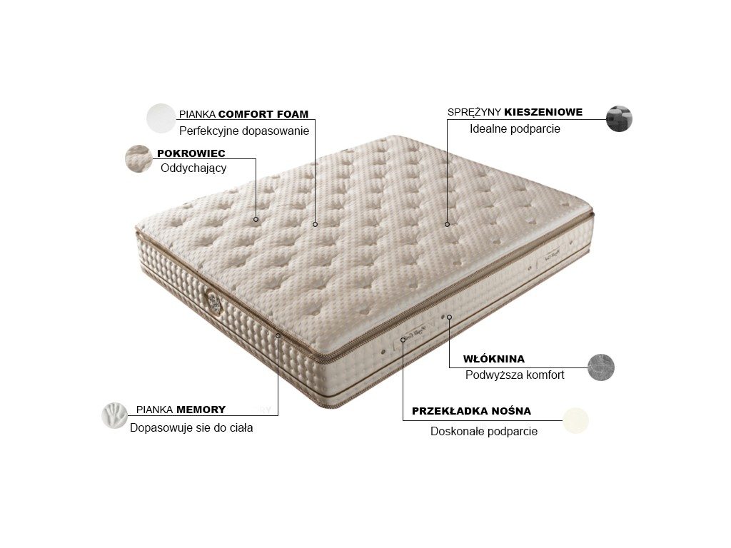 Materac King Firm - dodatkowe zdjęcie produktu, szczegóły